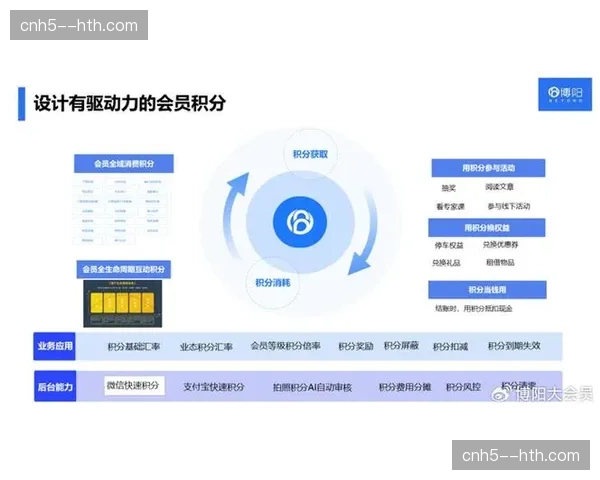 会员管理系统与积分体系融合 赛事长期运营价值凸显