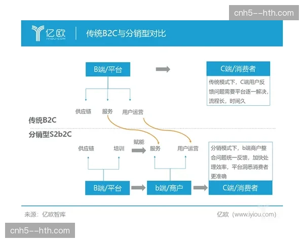 供应链管理正向“粉丝驱动”转型 系统自动捕捉社交媒体热词