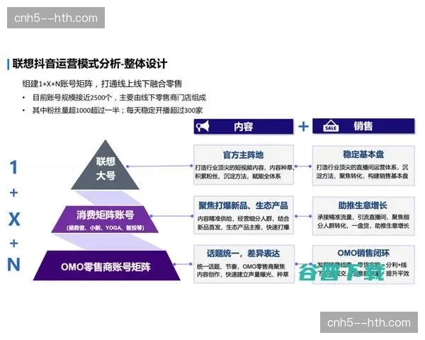 体系建设期关注标准沉淀 调度动作实现模版化复用